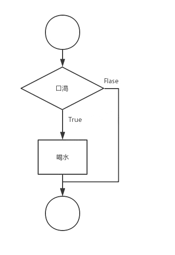 选择结构1