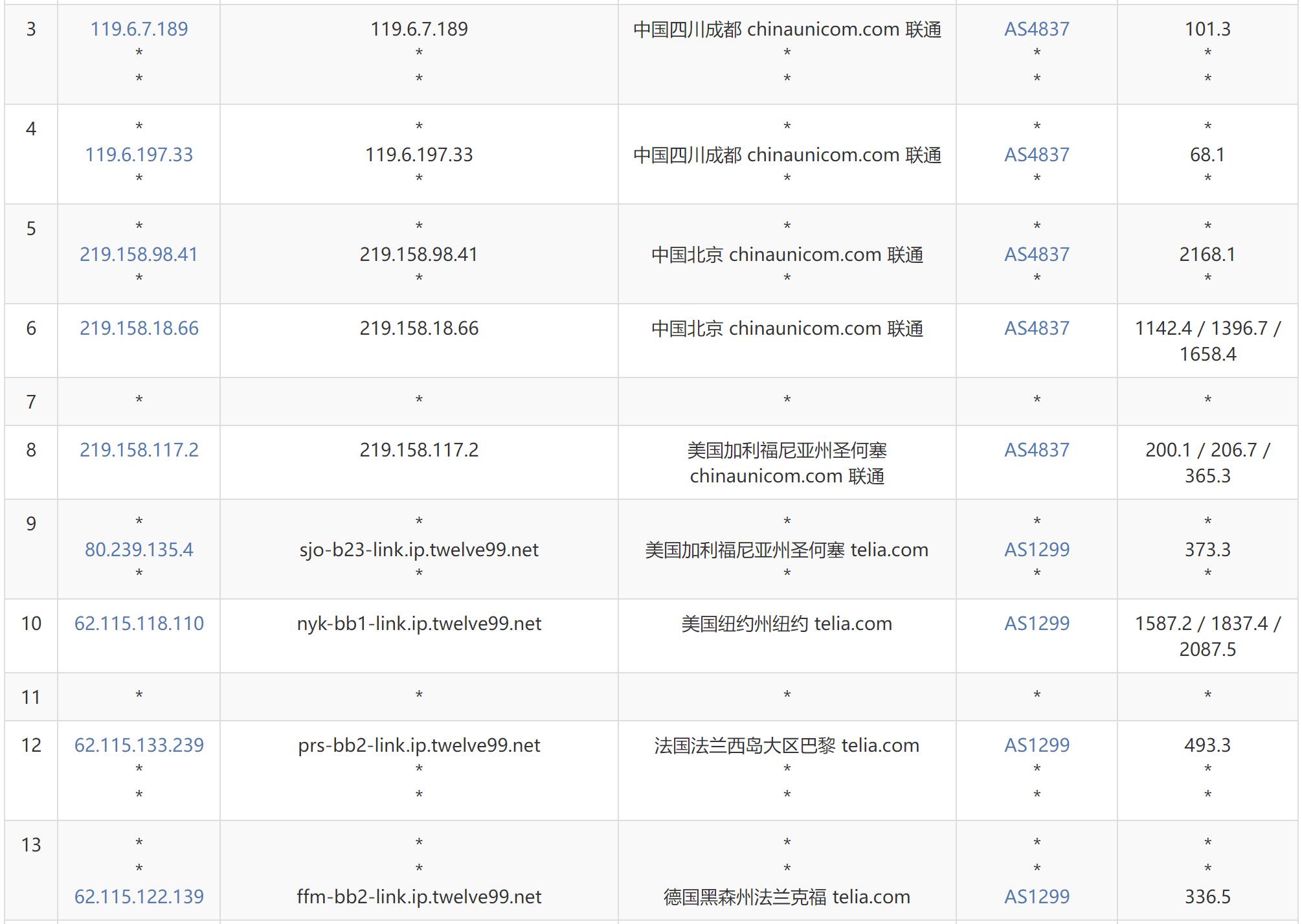 GoManilaHost德国VPS测评 - 联通去程路由