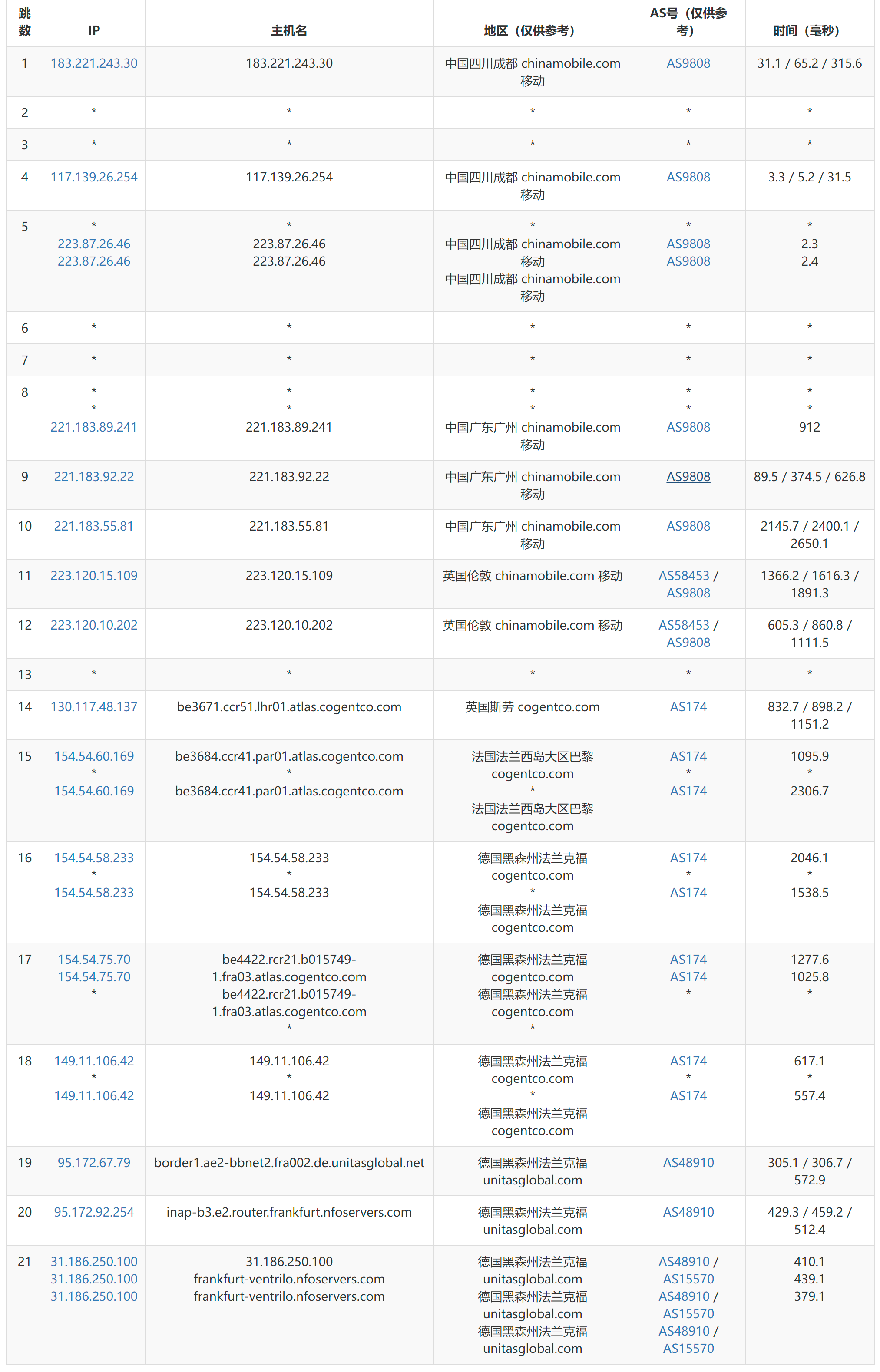 GoManilaHost德国VPS测评 - 移动去程路由
