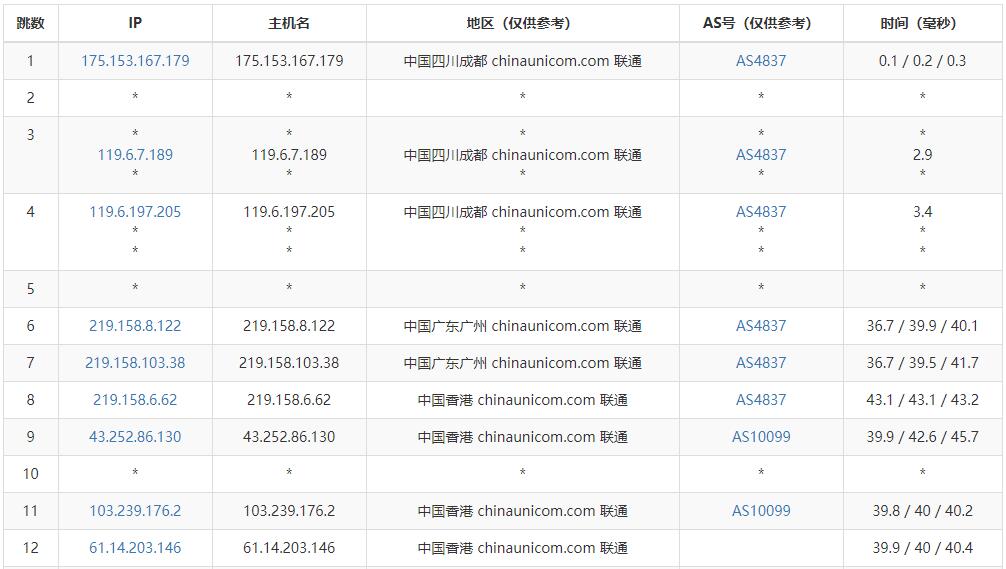 F7CLOUD香港VPS测评 - 联通去程路由