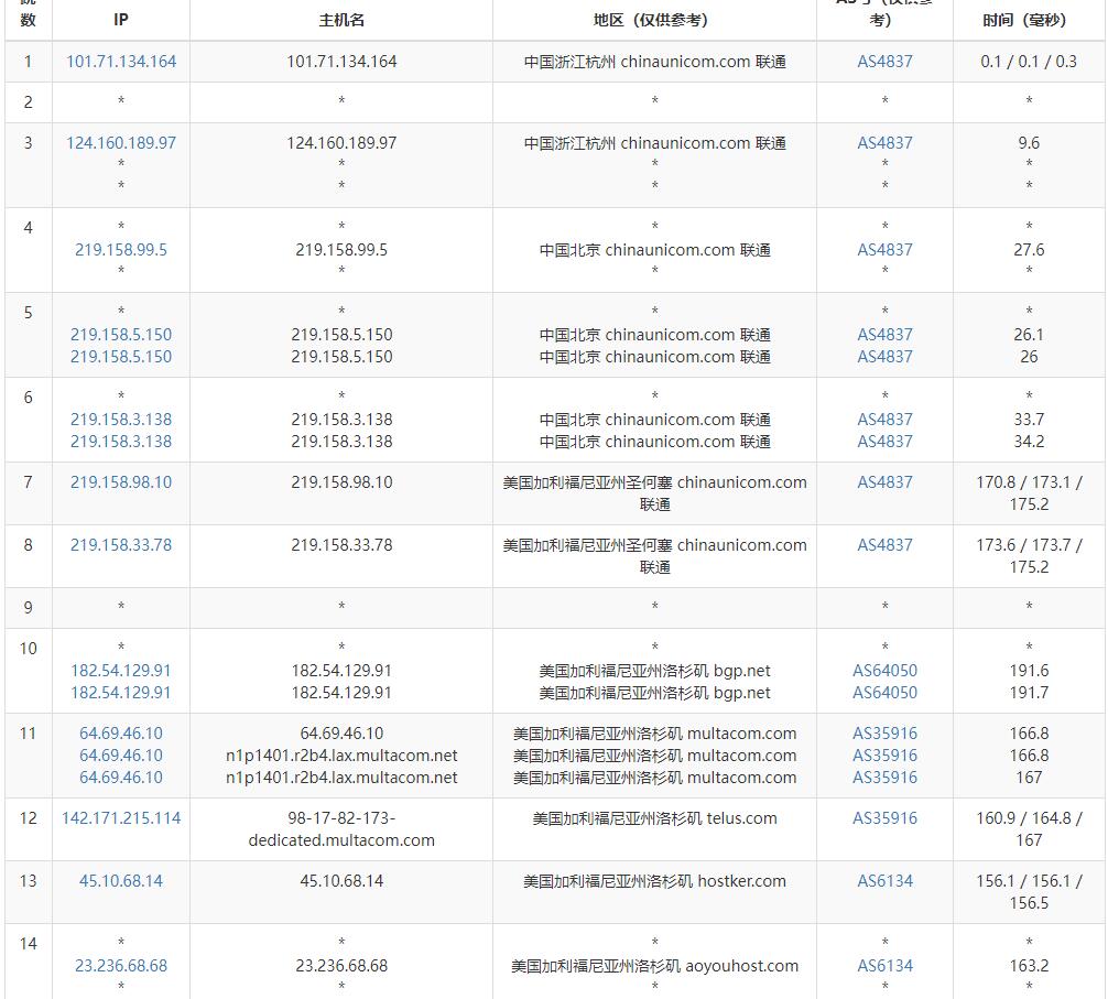 傲游主机美国VPS测评 - 联通去程路由
