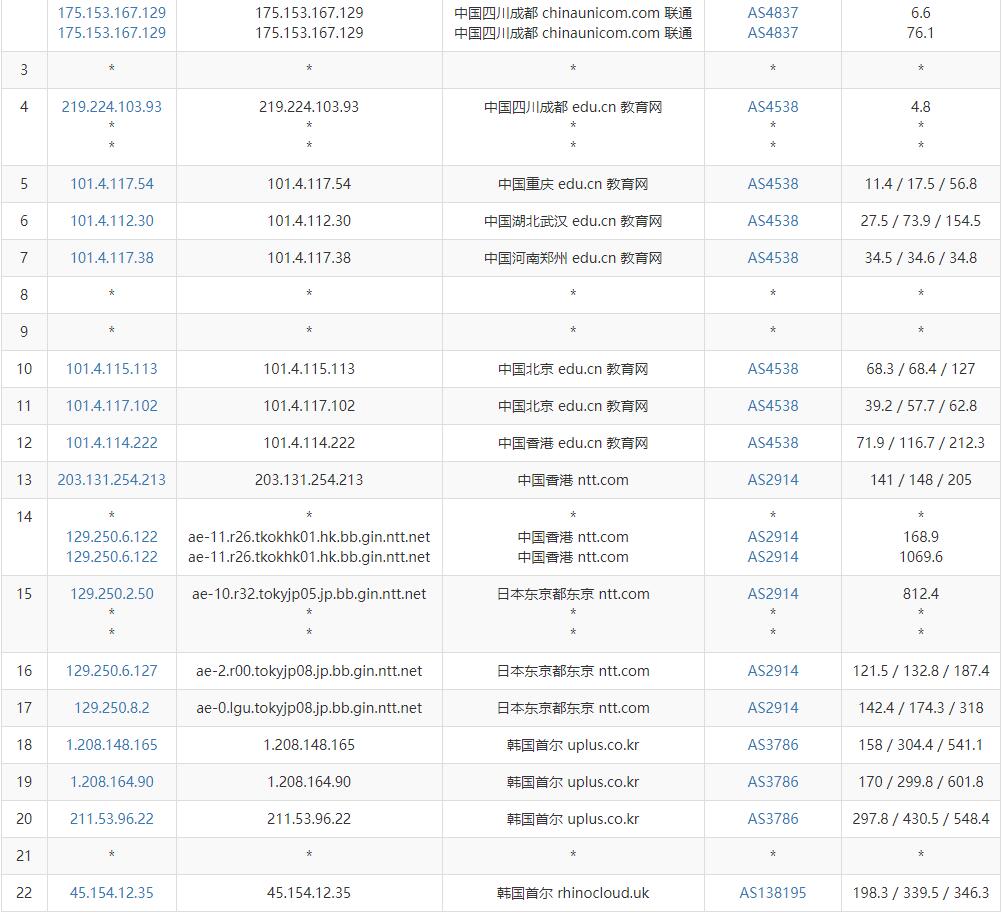 HostKVM韩国VPS测评 - 联通去程路由