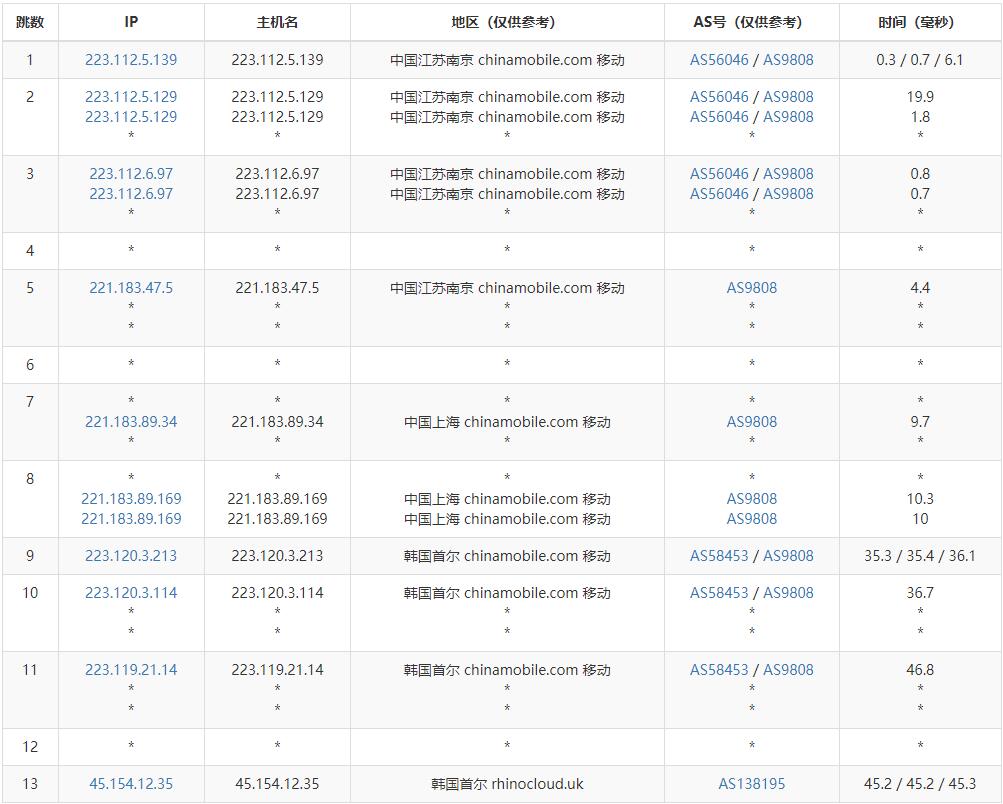 HostKVM韩国VPS测评 - 移动去程路由