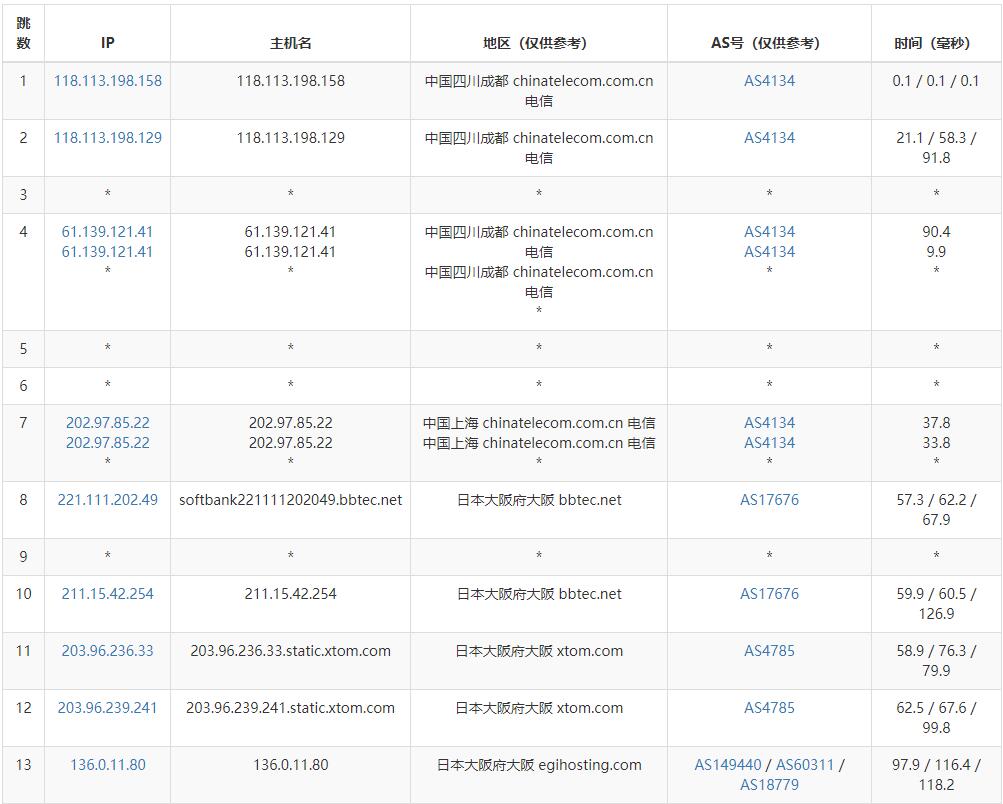 Evoxt日本VPS测评 - 电信去程路由