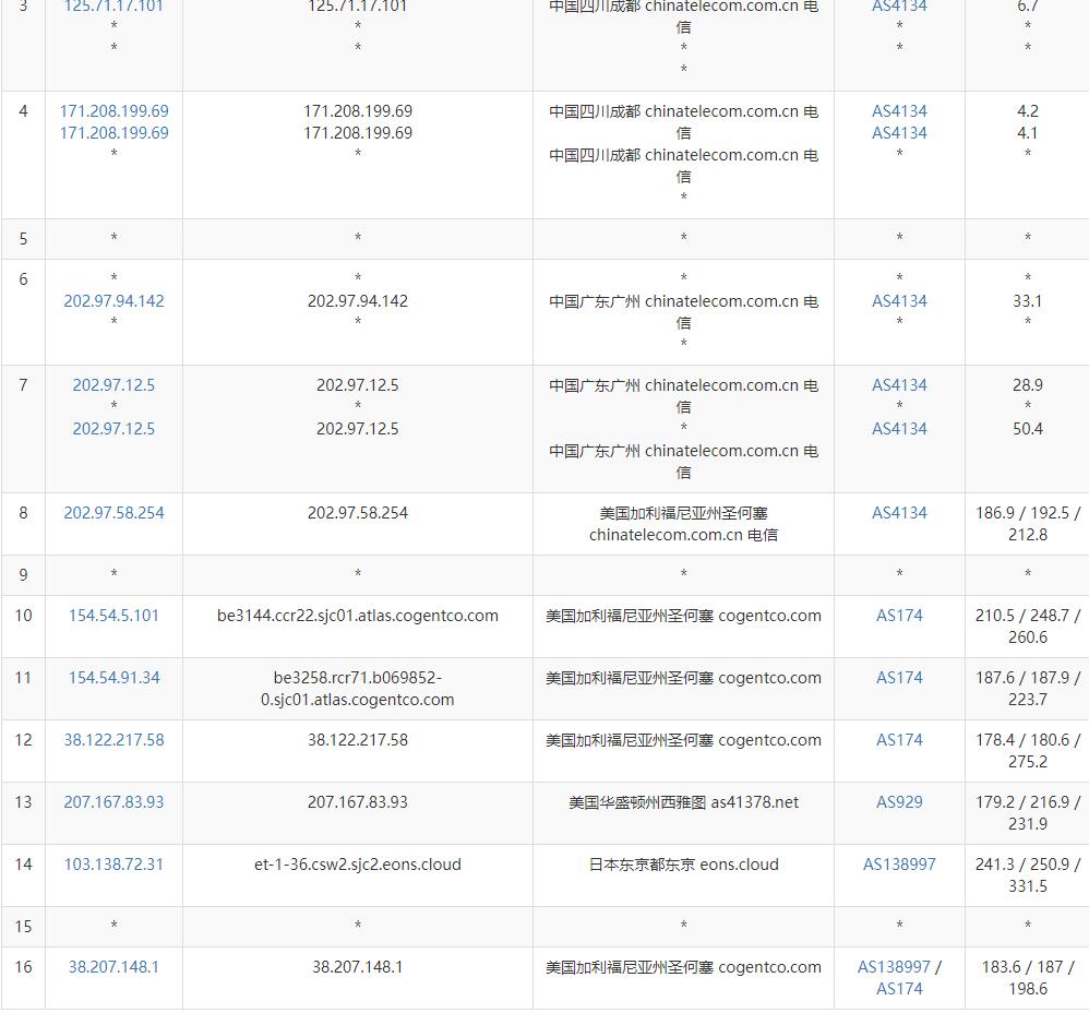 IPRaft美国VPS测评 - 电信去程路由