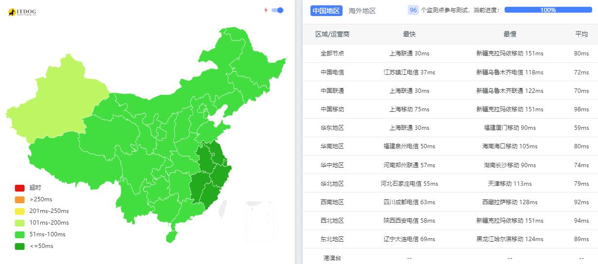 搬瓦工日本VPS测评 - 全国三网Ping平均延迟测试
