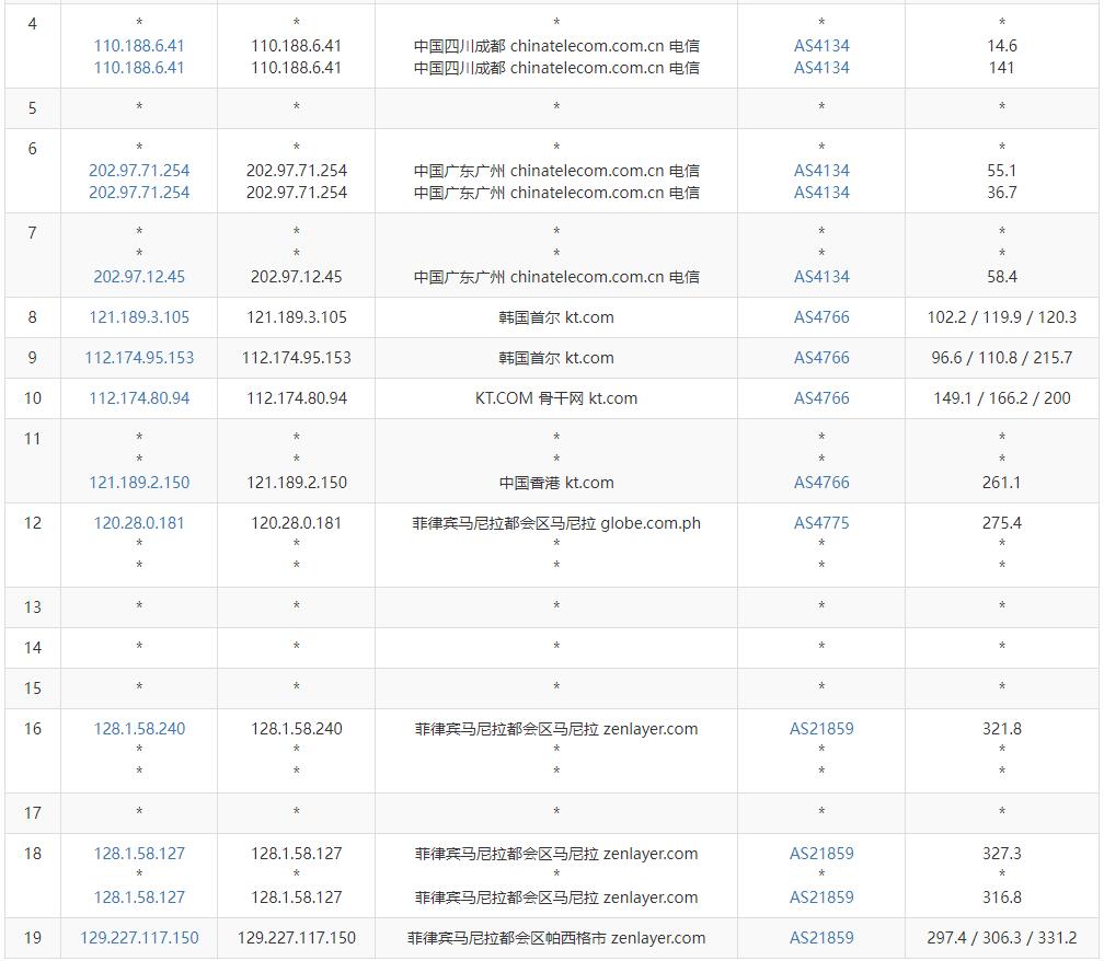 Serverwala菲律宾VPS测评 - 电信去程路由