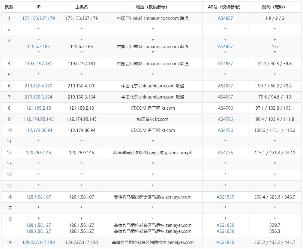 Serverwala菲律宾VPS测评 - 联通去程路由