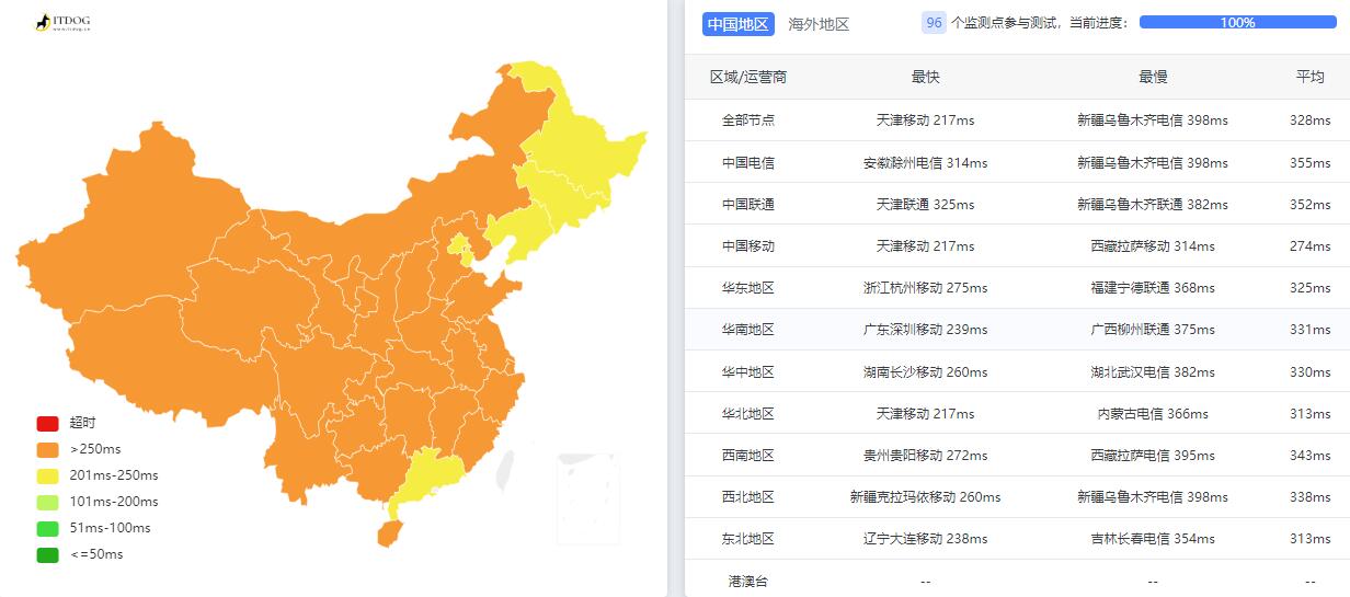 Rabisu土耳其VPS测试 - 三网Ping平均延迟测试