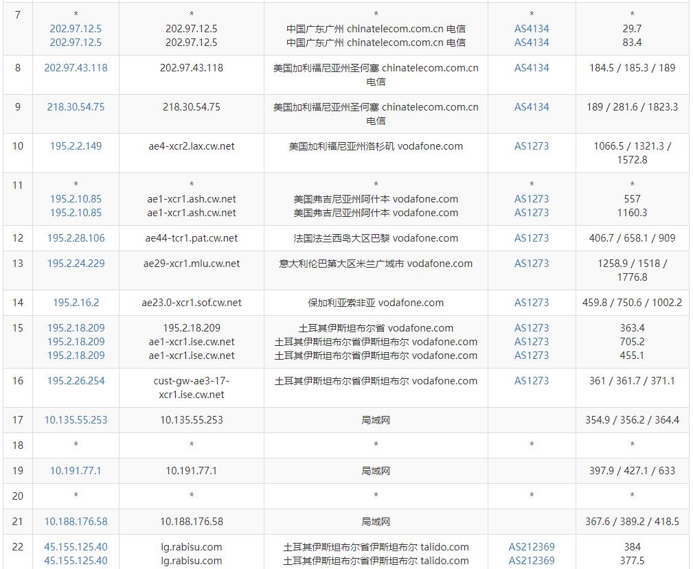 Rabisu土耳其VPS测试 - 电信去程路由