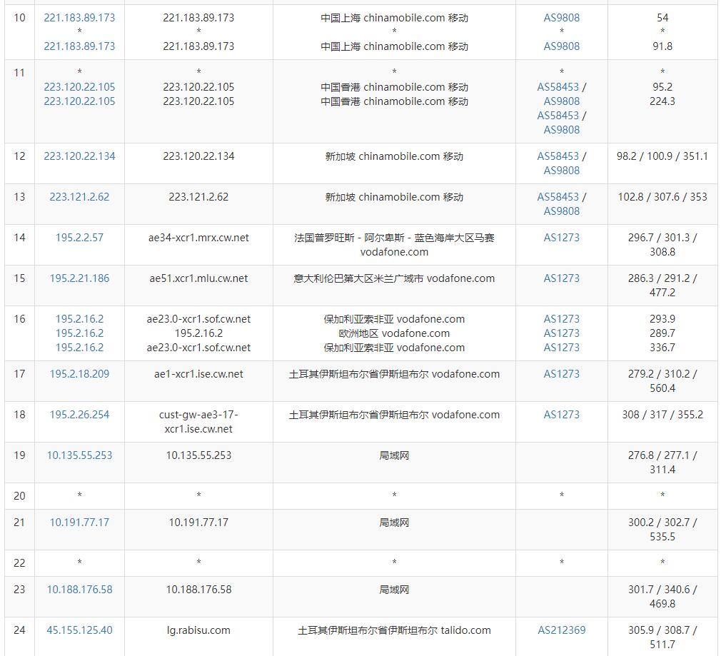 Rabisu土耳其VPS测试 - 移动去程路由