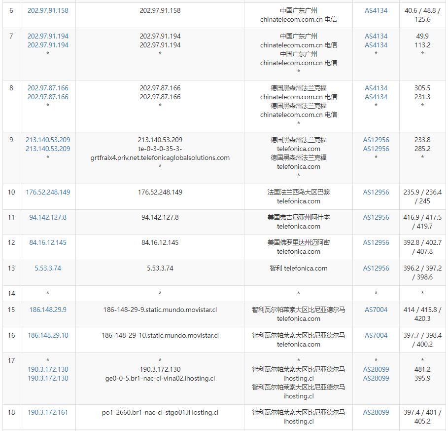 Serverwala智利VPS测评 - 电信去程路由