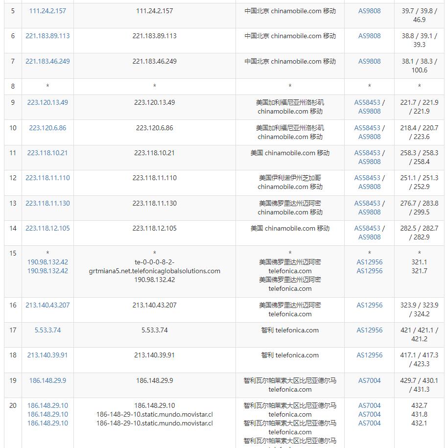 Serverwala智利VPS测评 - 移动去程路由