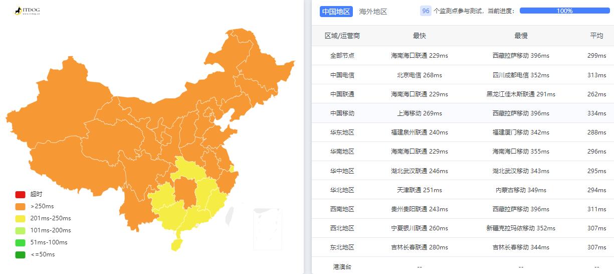 Hypere英国VPS测评 - 全国三网Ping平均延迟测试