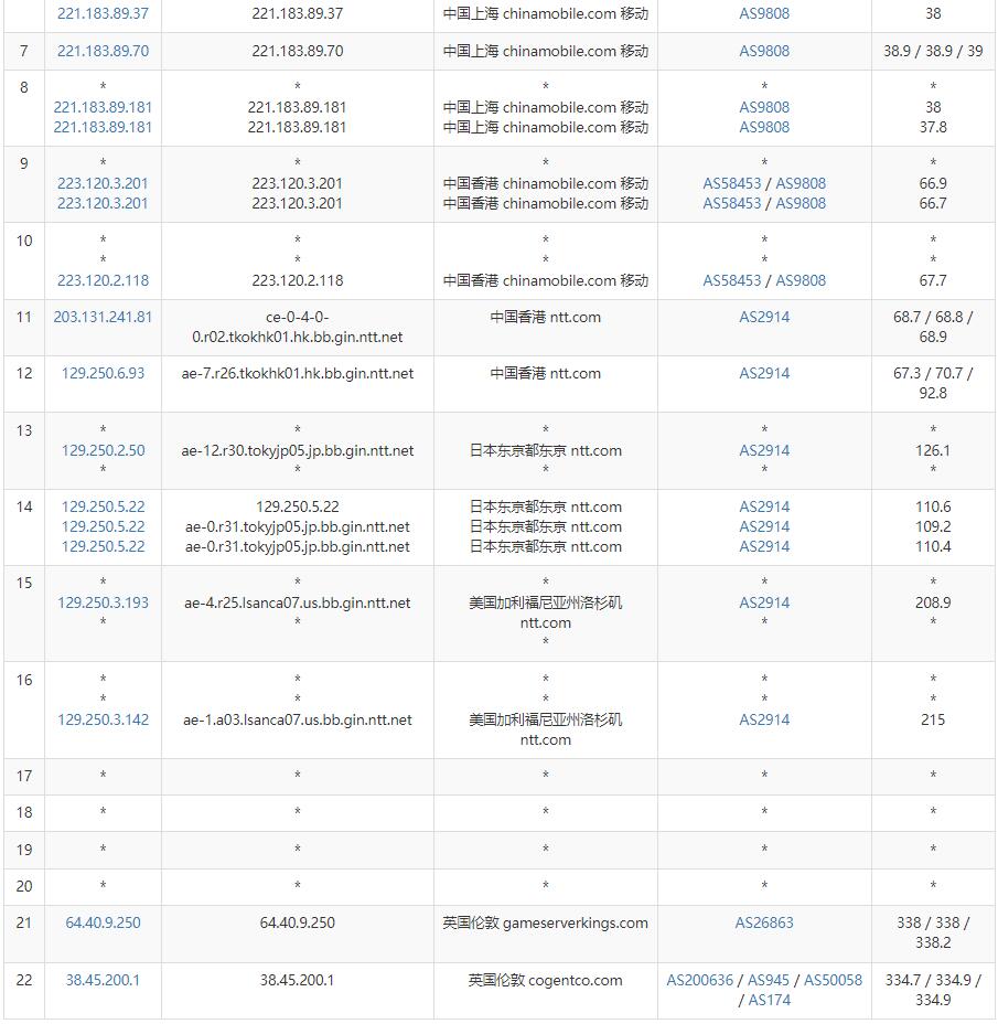 Hypere英国VPS测评 - 移动去程路由