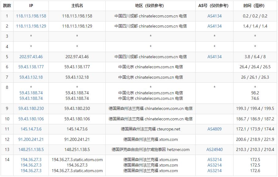 zgocloud德国VPS测评 - 电信去程路由