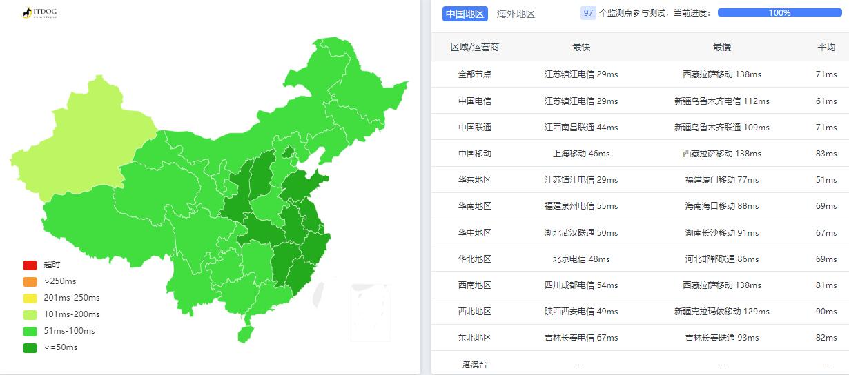 爱用云互联韩国VPS测评 - 全国三网Ping平均延迟测试
