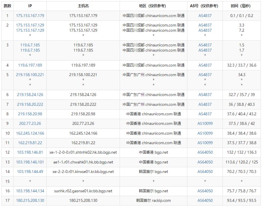爱用云互联韩国VPS测评 - 联通去程路由