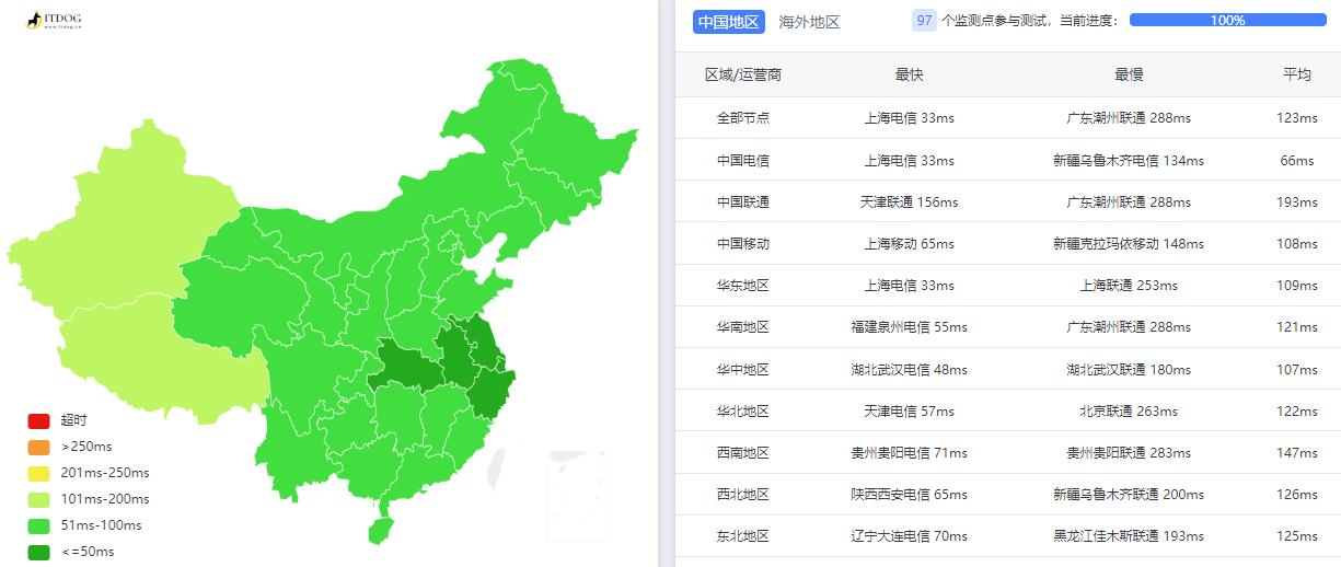 爱用云互联日本VPS测评 - 全国三网Ping延迟测试
