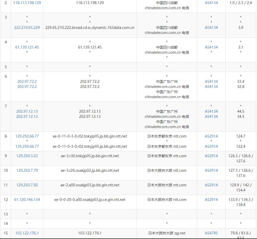 爱用云互联日本VPS测评 - 电信去程路由