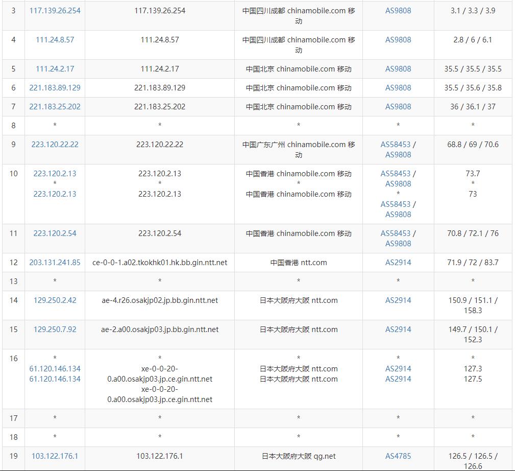 爱用云互联日本VPS测评 - 移动去程路由