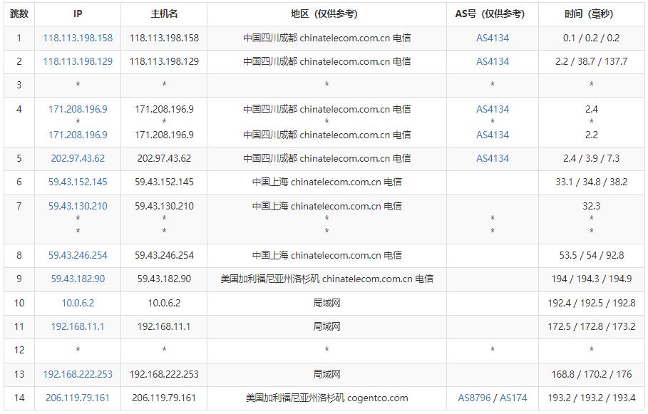 HostYun美国VPS测评  - 电信去程路由