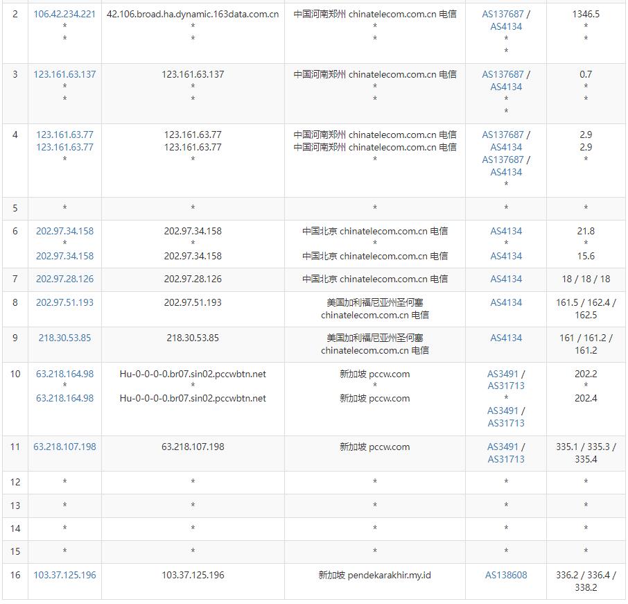 IDCloudhost新加坡VPS测评 - 电信去程路由