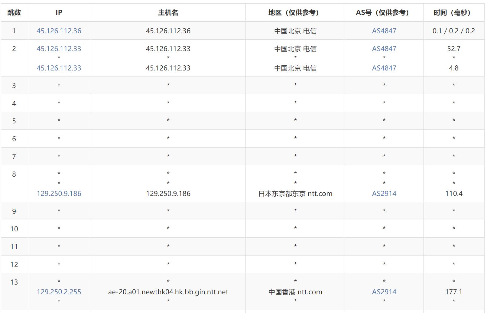 BageVm香港VPS测评 - 电信去程路由