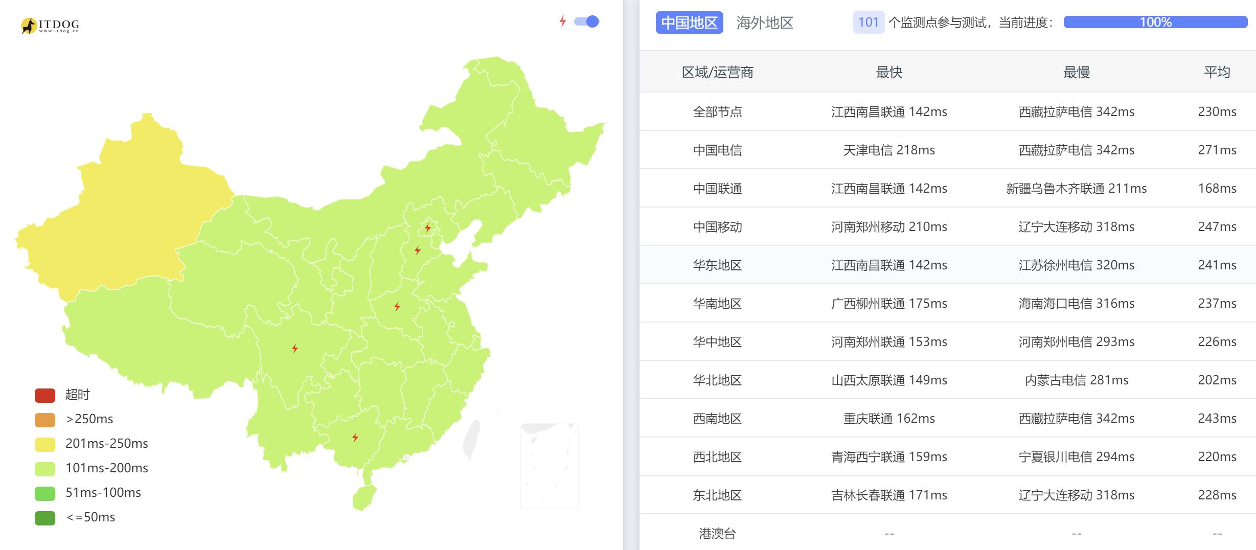 BageVm德国VPS测评 - 全国三网Ping平均延迟测试