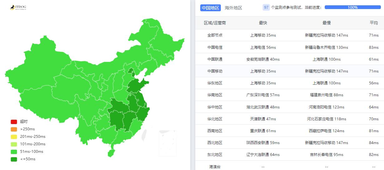 Juhost日本VPS测评 - 全国三网Ping延迟测试