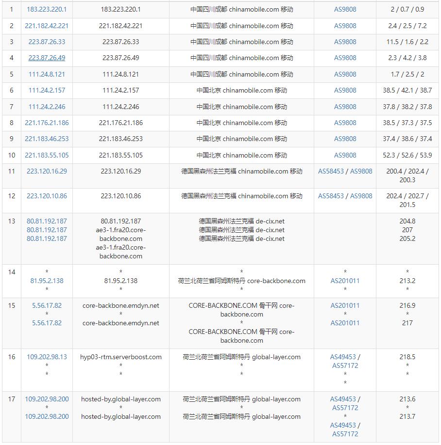 Maple-Hosting荷兰服务器移动去程路由
