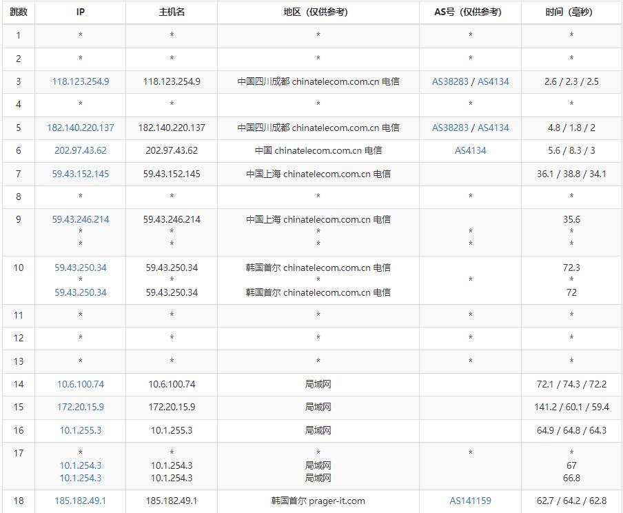 弘速云韩国VPS电信路由线路