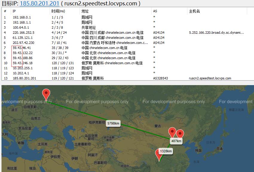 LOCVPS俄罗斯VPS路由线路测试