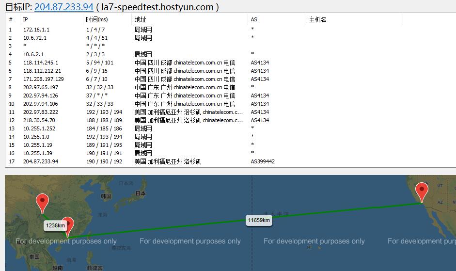 HostYun美国VPS去程路由测试