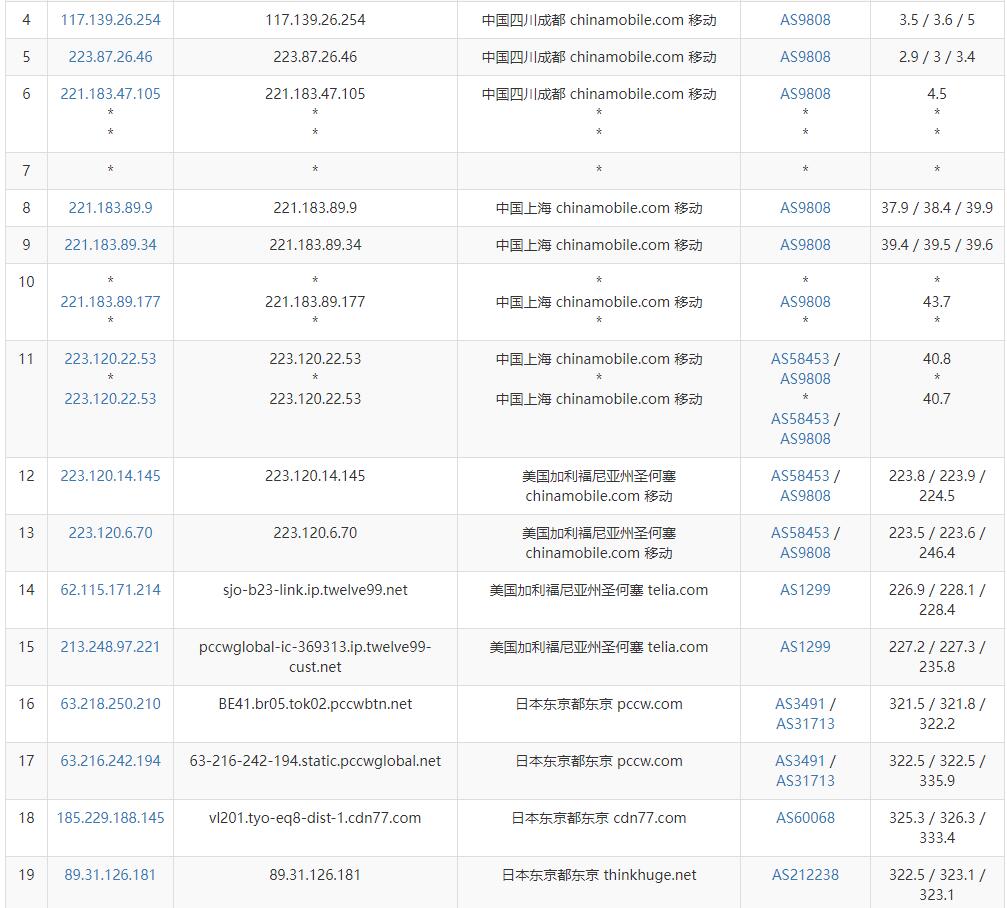 OneVPS日本VPS测评 - 移动去程路由
