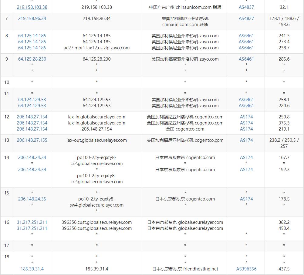 Friendhosting日本VPS测评 - 联通去程路由
