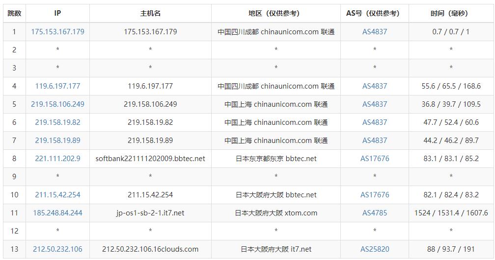 搬瓦工日本VPS测评 - 联通去程路由