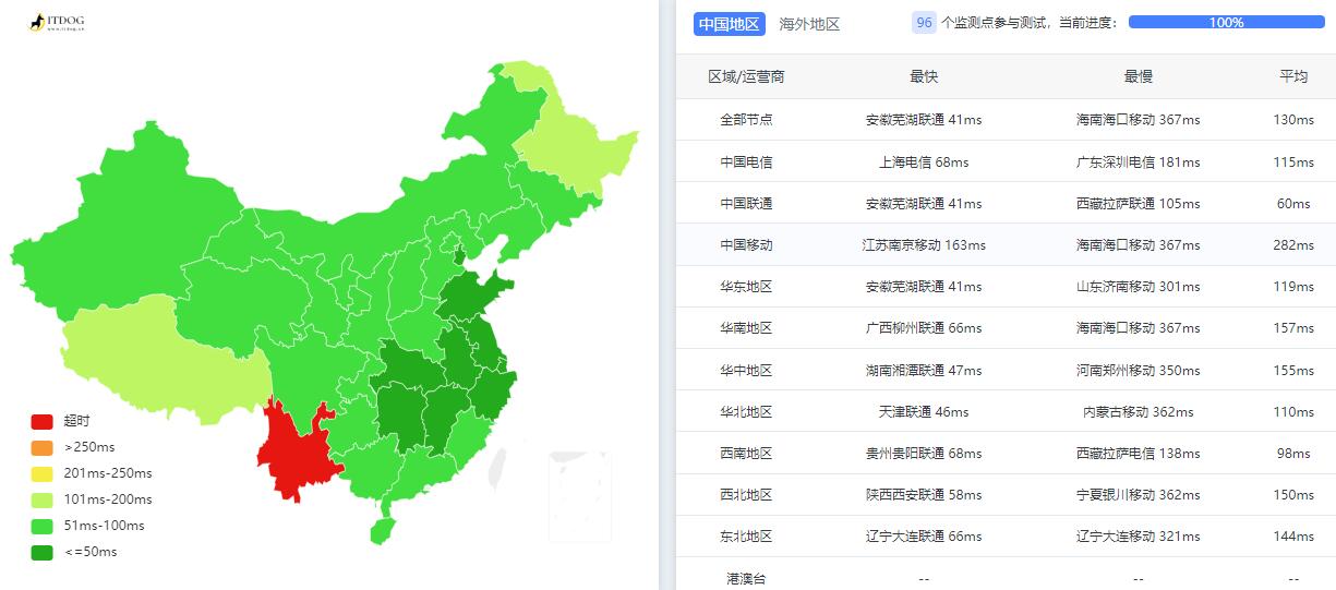 SpeedyPage日本VPS测评 - 全国三网Ping延迟情况