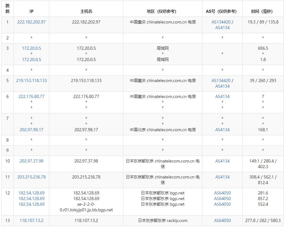 28IDC日本VPS测评 - 电信去程路由