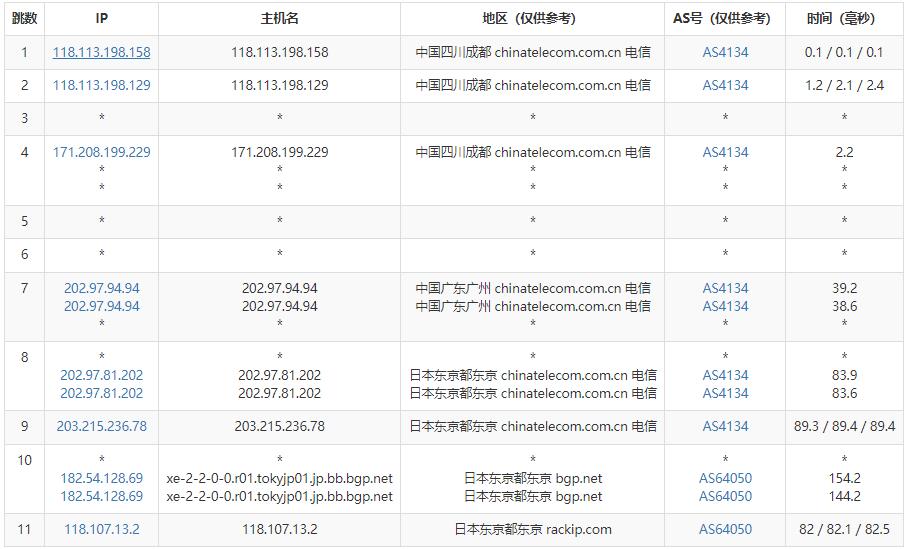 独普云日本VPS测评 - 电信去程路由