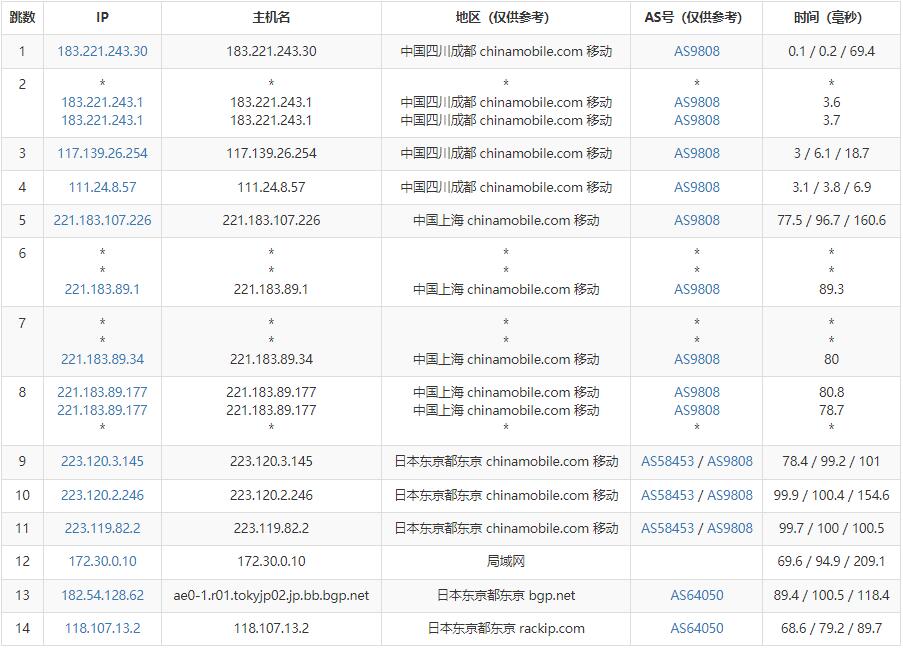 独普云日本VPS测评 - 移动去程路由