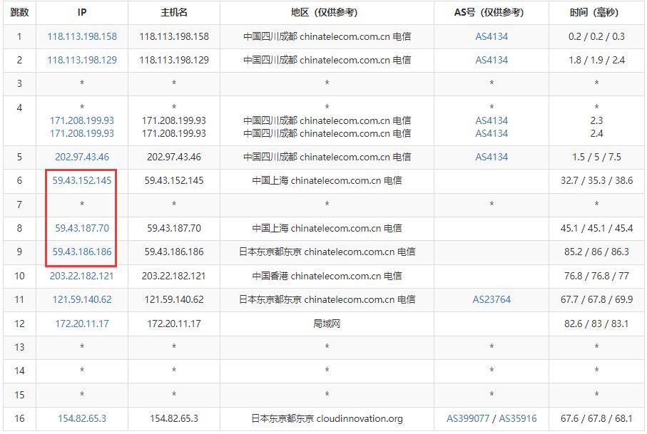 CDNCloud日本VPS测评 - 电信去程路由