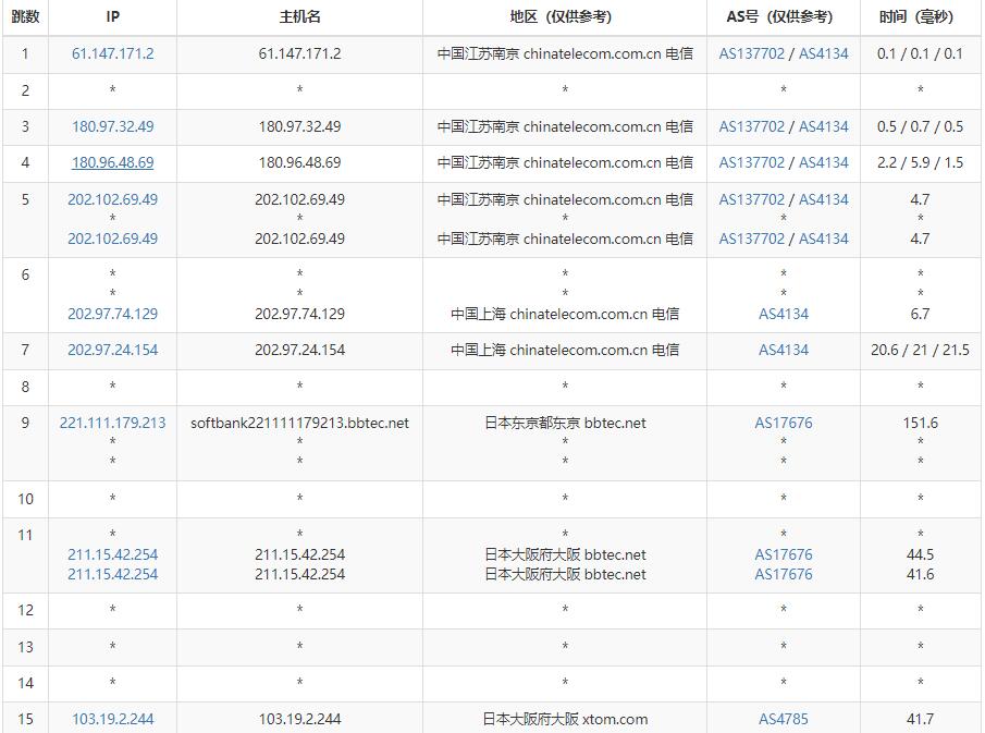 LOCVPS日本VPS电信网络去程路由