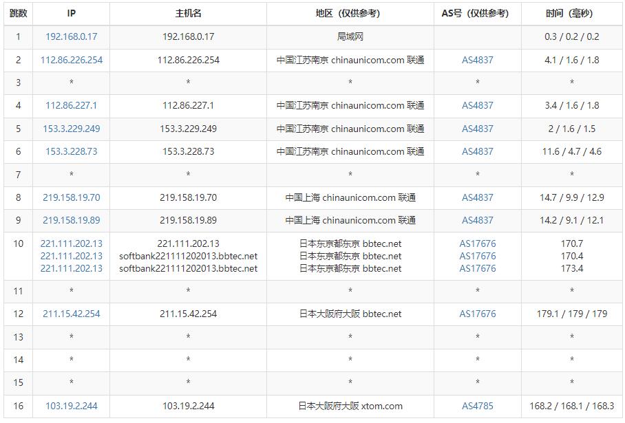 LOCVPS日本VPS联通网络去程路由