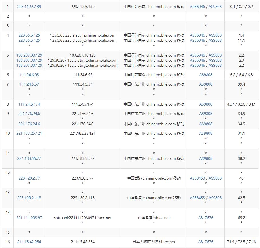 LOCVPS日本VPS移动网络去程路由