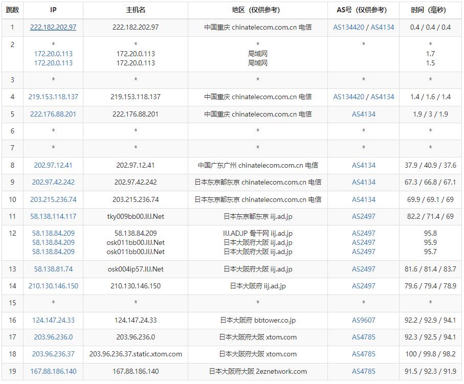vmiss日本VPS电信去程路由线路