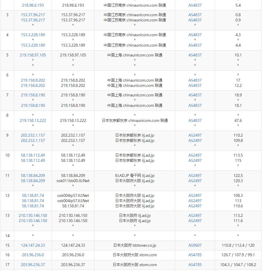 vmiss日本VPS联通去程路由线路