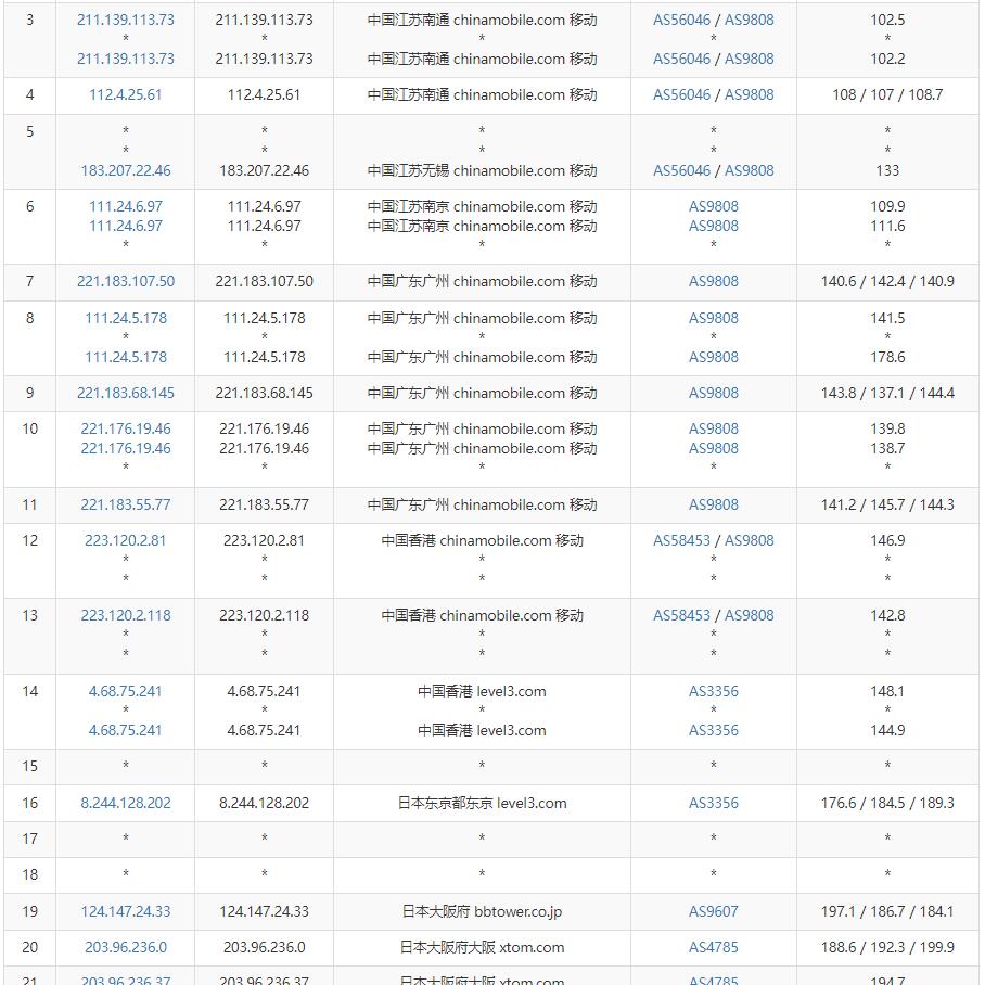 vmiss日本VPS移动去程路由线路