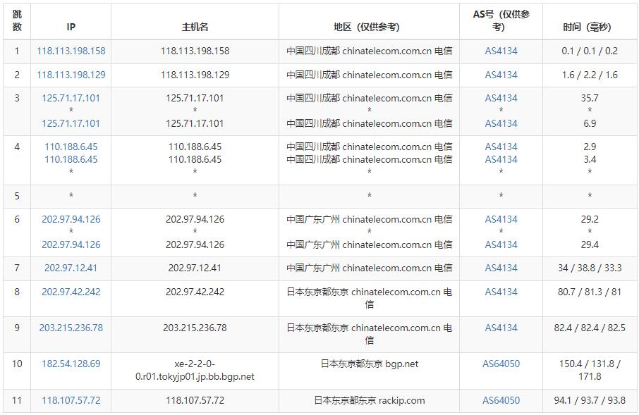 稳爱云日本VPS电信去程路由测试