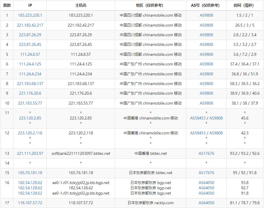 稳爱云日本VPS移动去程路由测试